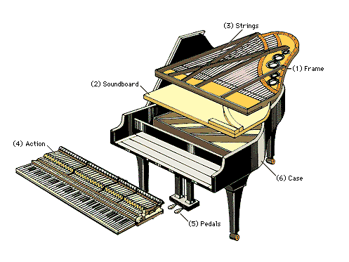 Grand Piano Structure